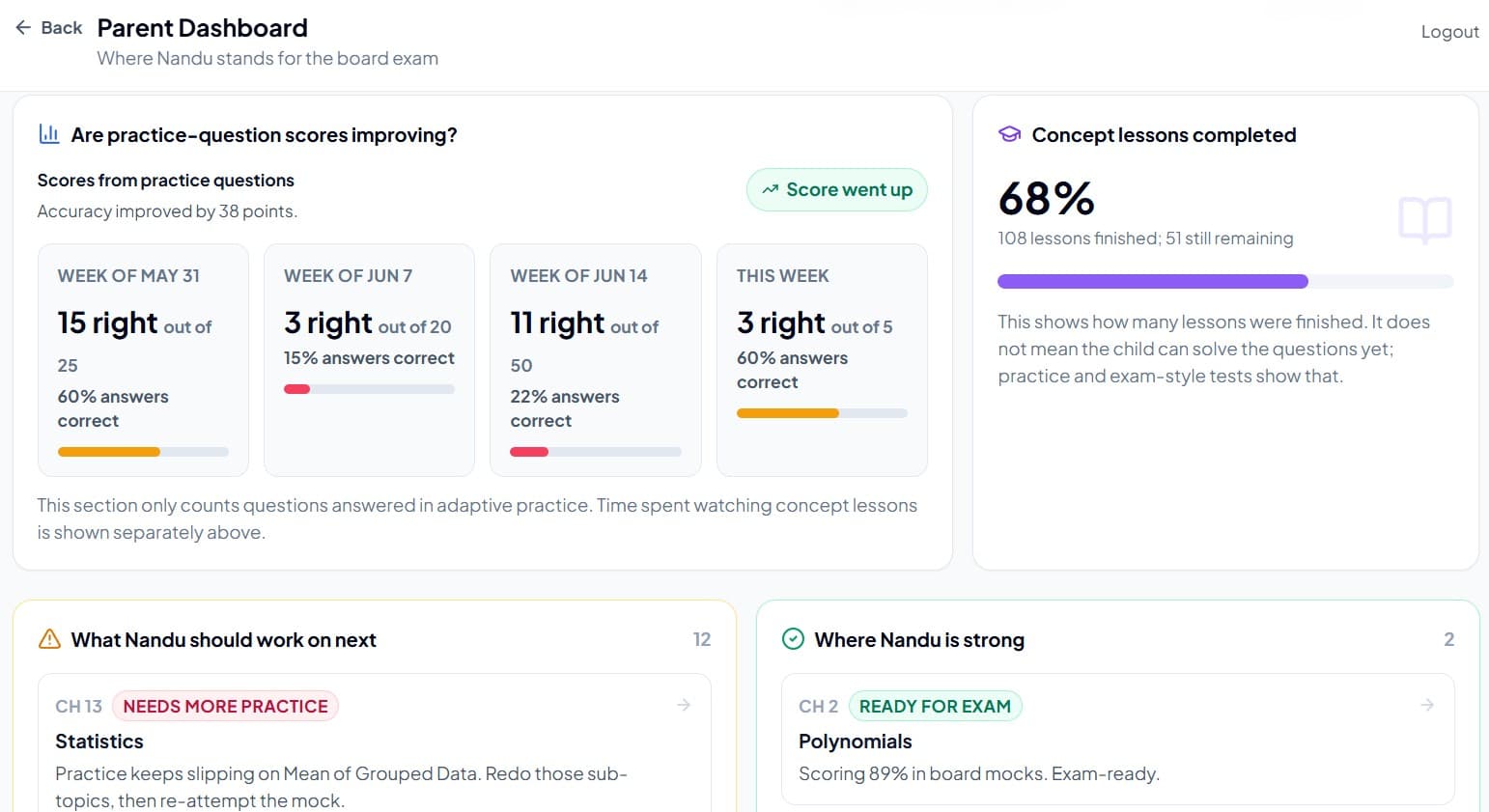 Parent dashboard with weekly activity, time spent and chapter readiness